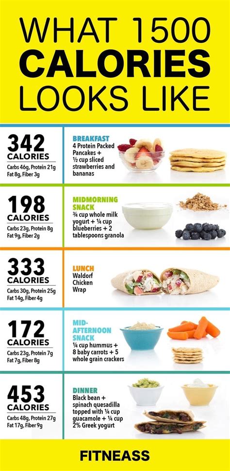 weight loss on 900 calories a day